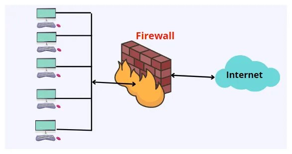 In computer network? features, types & working simitech