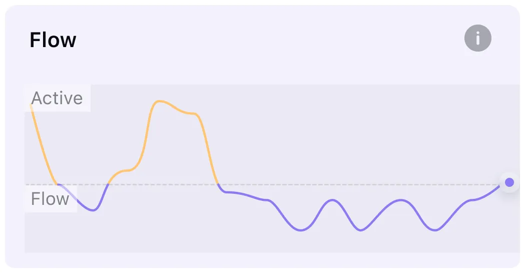 Flow technical analysis candlestick live update 2025