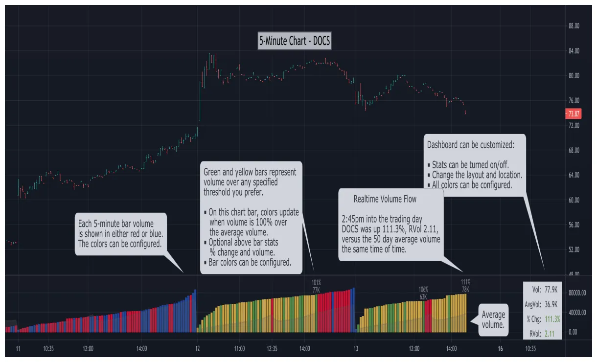 Flow bullish trend market graph live update 2025