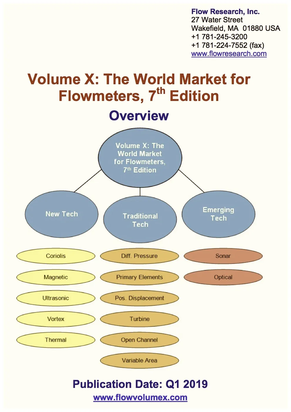 Flow live price prediction today live update 2025