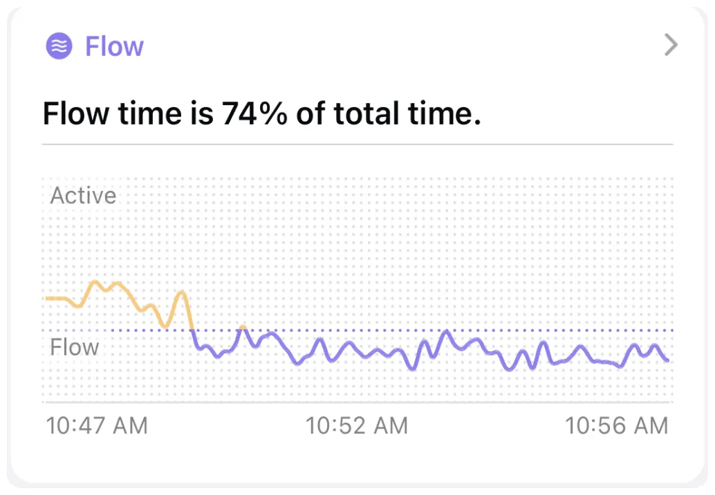 Flow cryptocurrency investment chart live update 2025