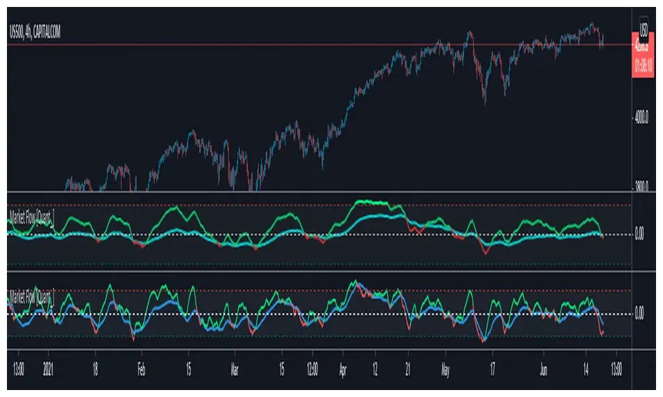 Flow cryptocurrency investment chart live update 2025