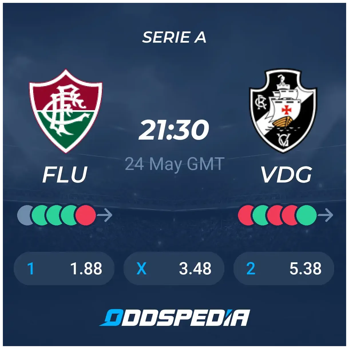 Fluminense vs Vasco Da Gama RJ Betting Odds