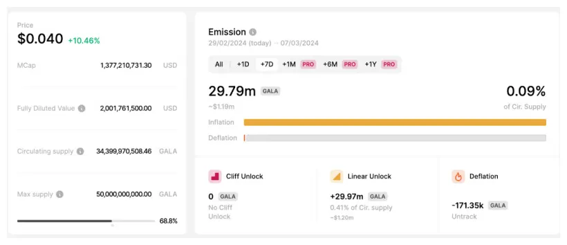 Gala usd exchange rate history live update 2025