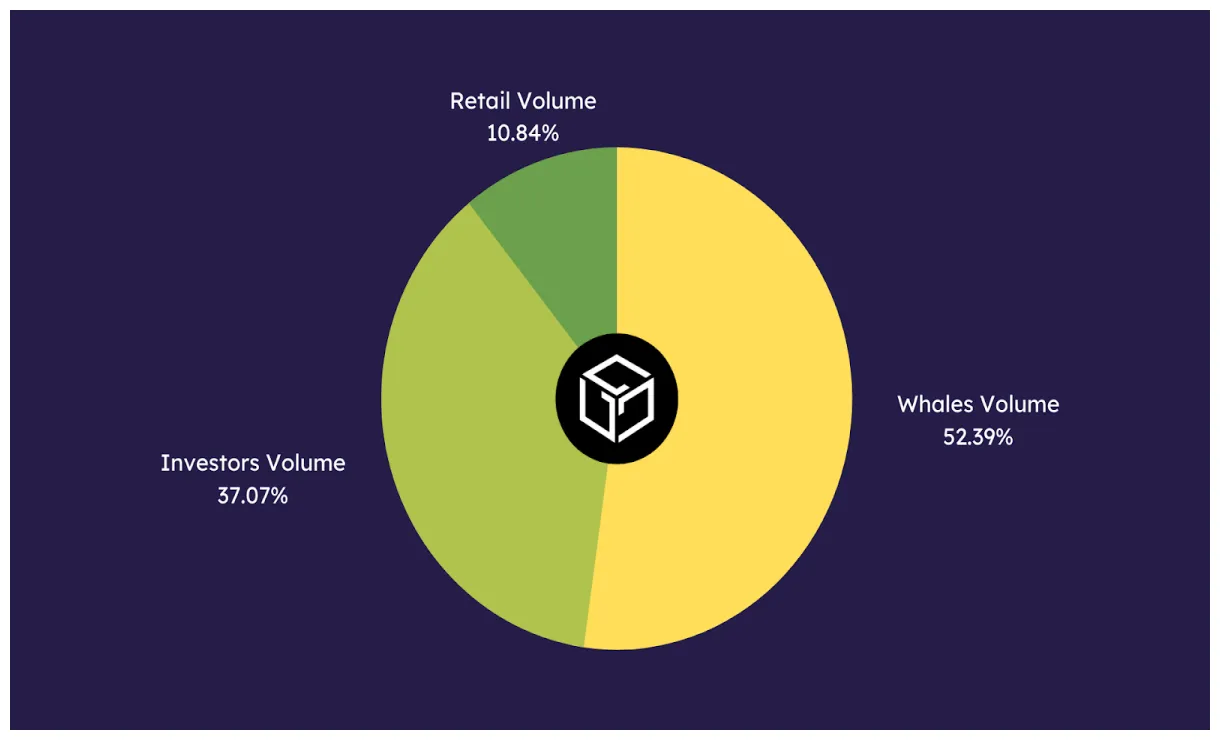 Gala gala price fluctuation graph week 2 january 2026