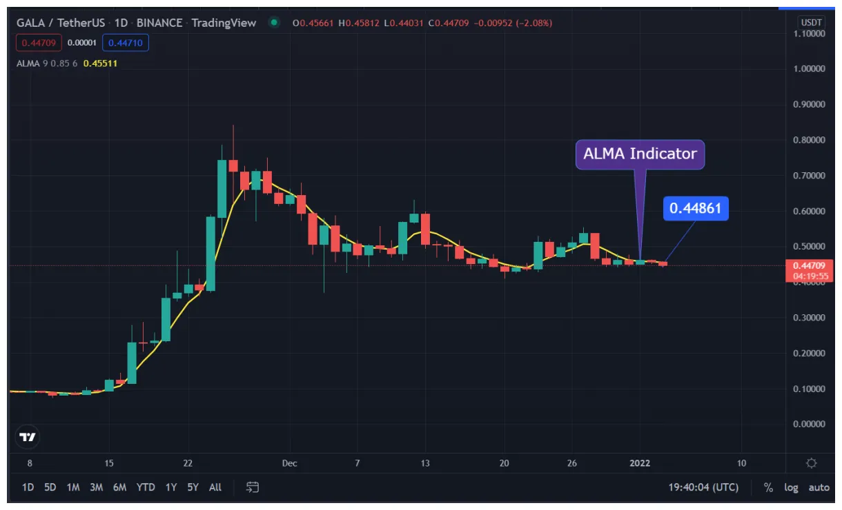 Gala gala price fluctuation graph week 2 january 2026