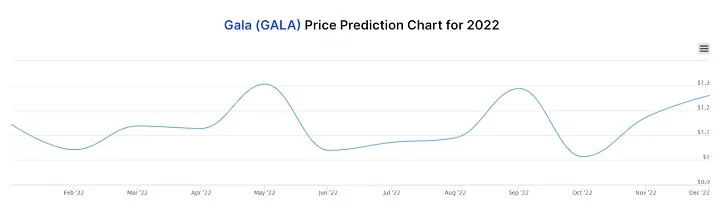 Gala gala market trend analysis week 2 january 2026