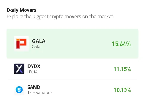 Gala gala historical performance graph week 2 january 2026