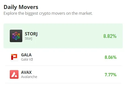 Gala gala historical performance graph week 2 january 2026