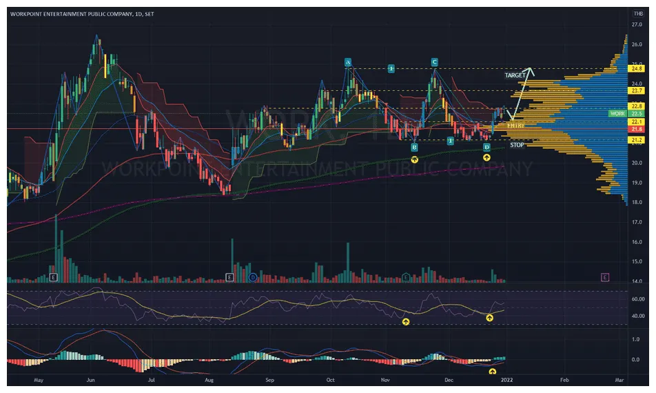 Gala gala candlestick graph prediction week 1 january 2026