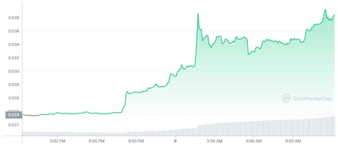 Gala gala historical performance graph week 1 january 2026