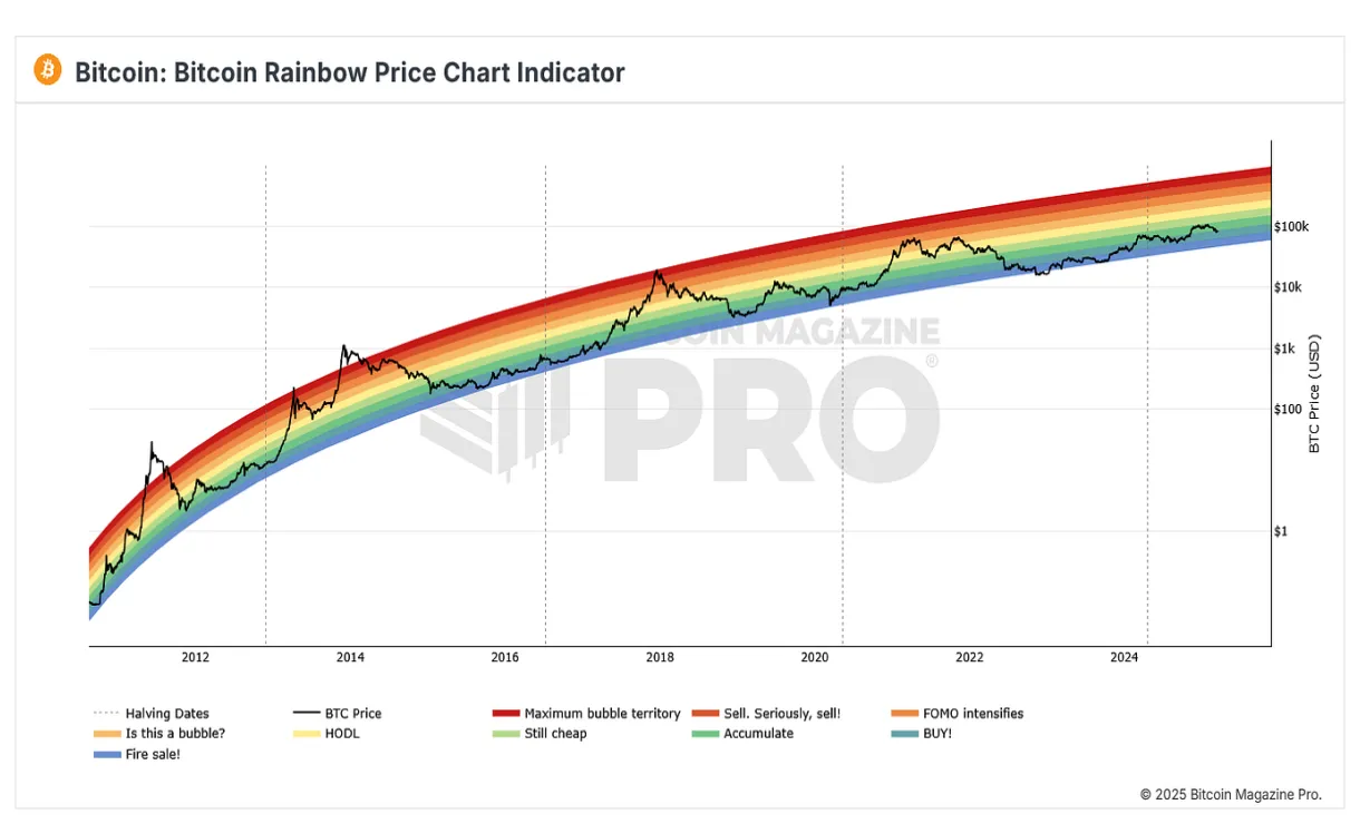 Gala gala price fluctuation graph week 5 december 2025