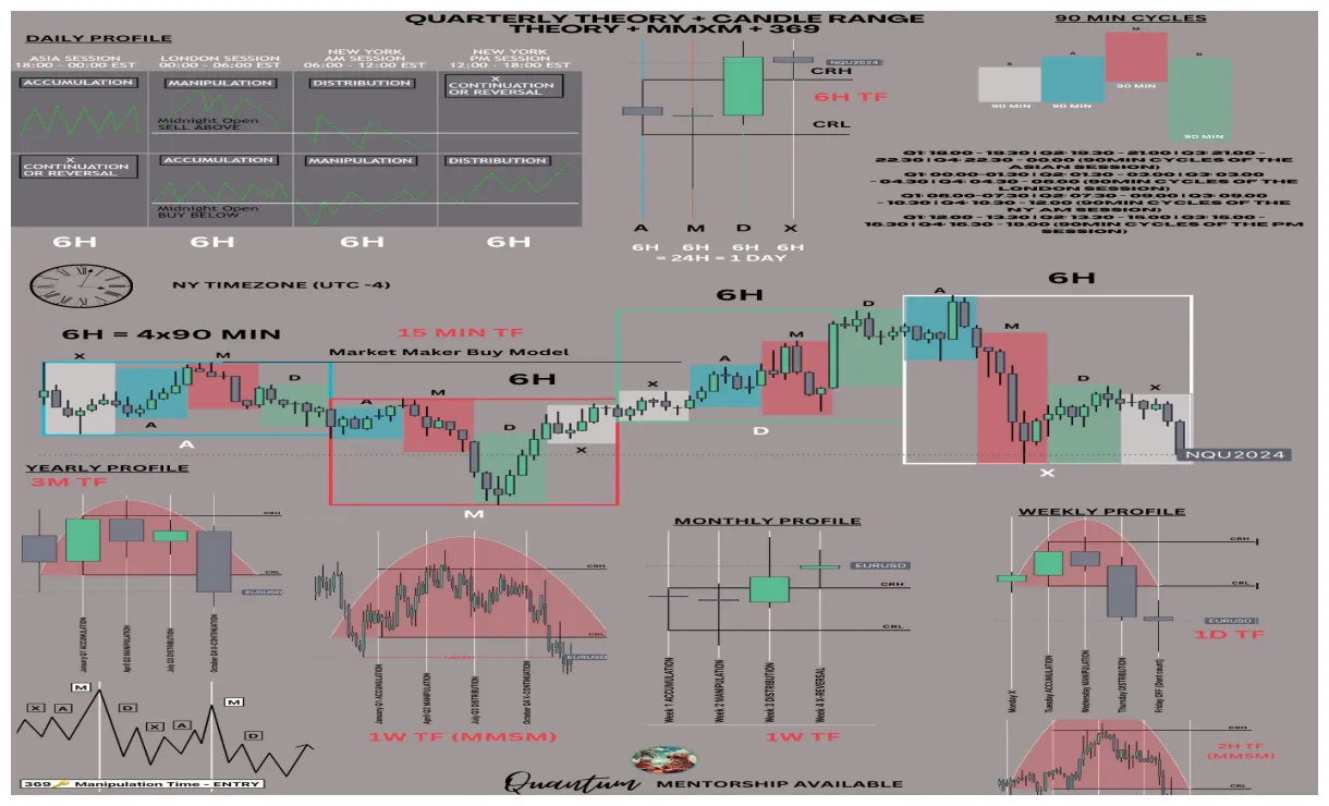 Gala gala price fluctuation graph week 5 december 2025