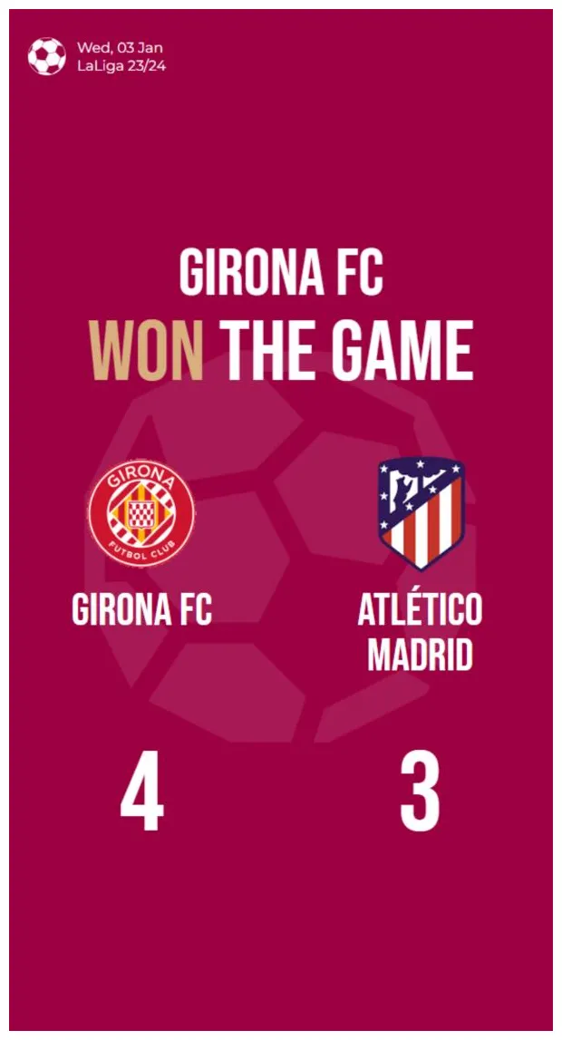 Girona fc edges out atlético madrid in a thrilling 4-3…