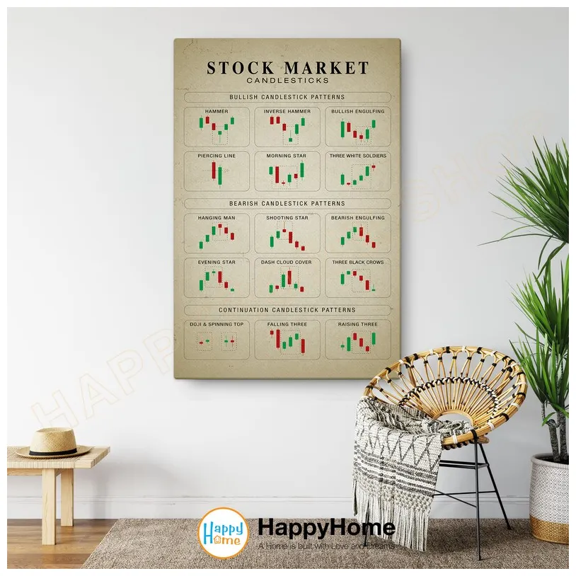 Gnosis daily price chart analysis live update 2025