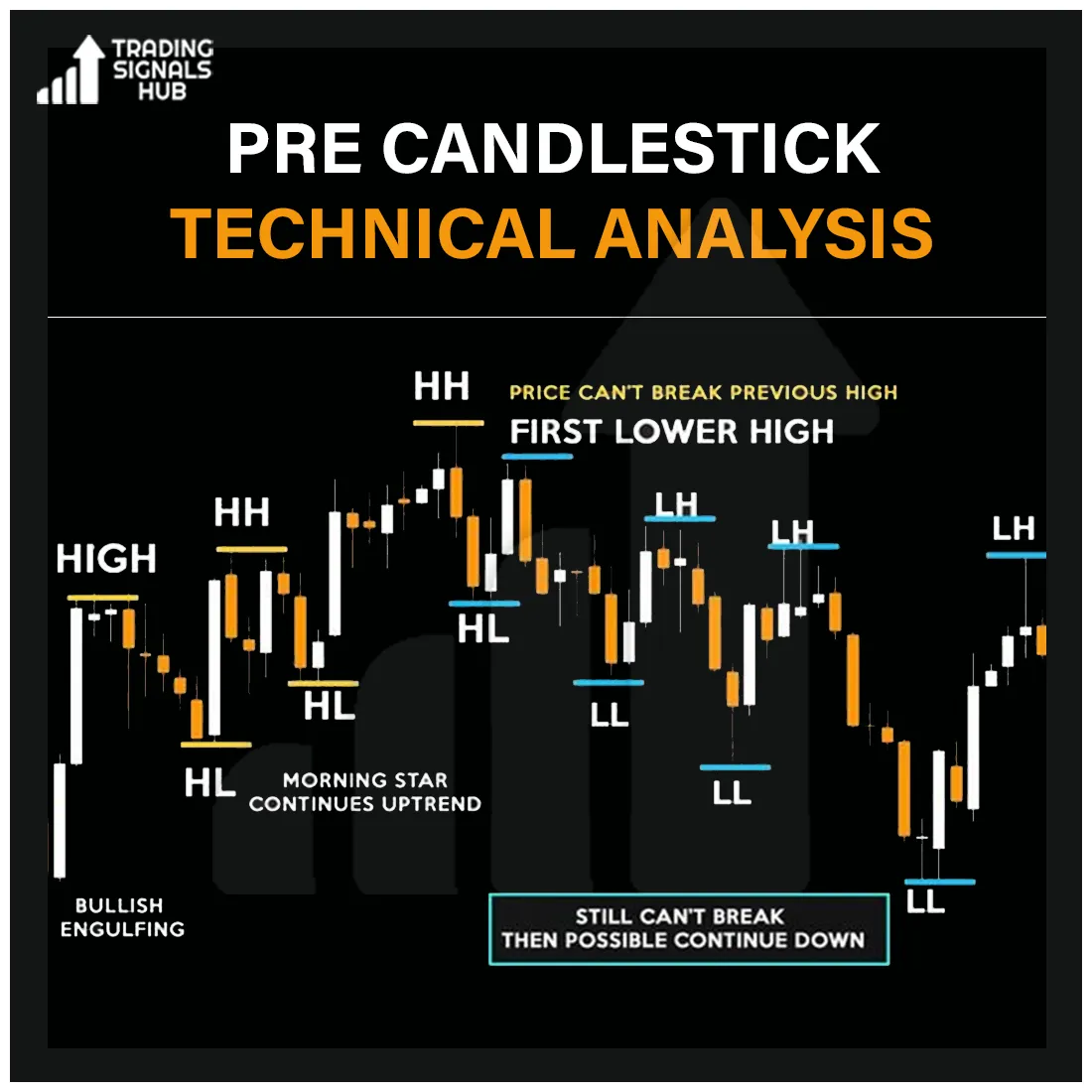 Gnosis daily price chart analysis live update 2025