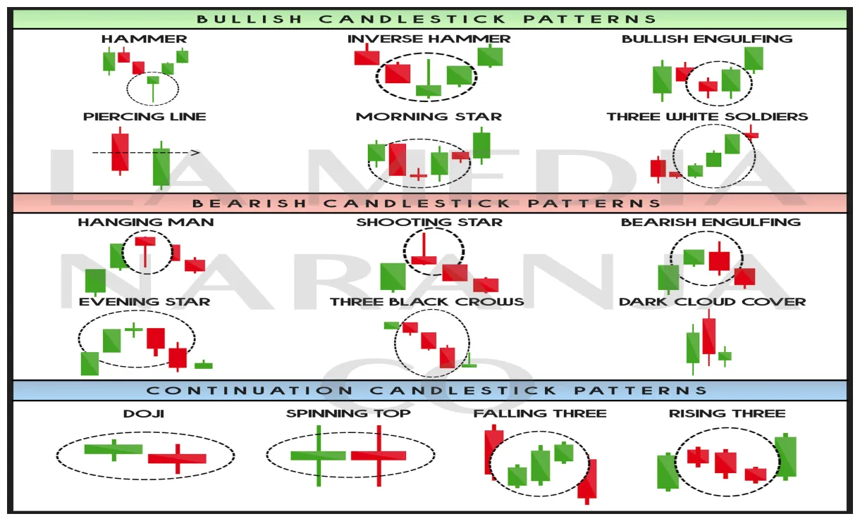 Gnosis bearish signal indicator chart live update 2025
