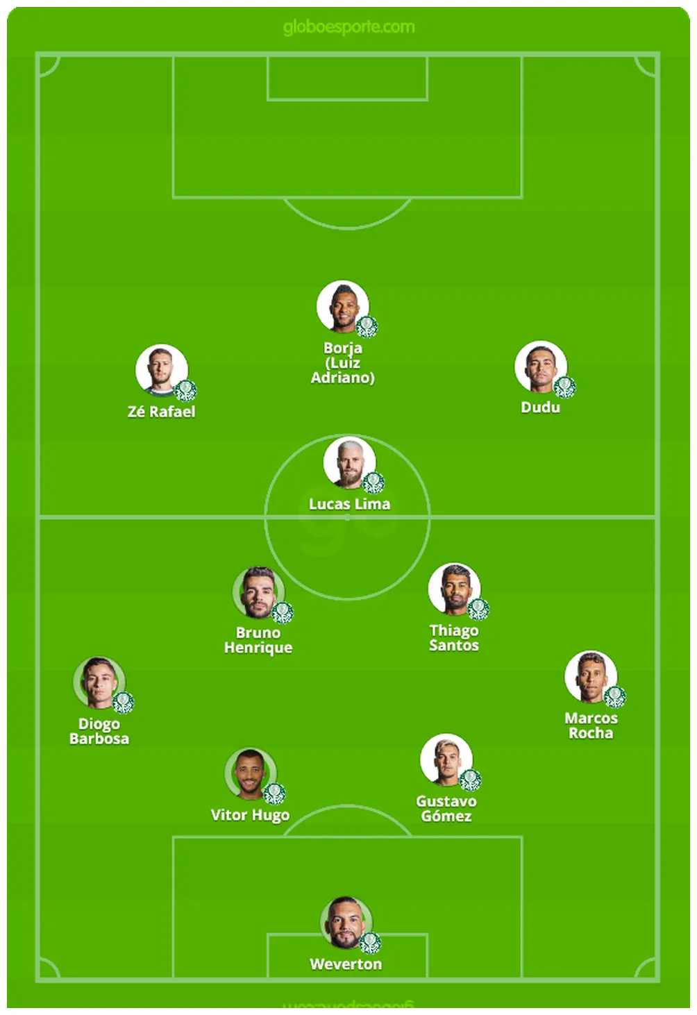 Palmeiras e gremio palmeiras x grêmio horário, como assistir e tudo