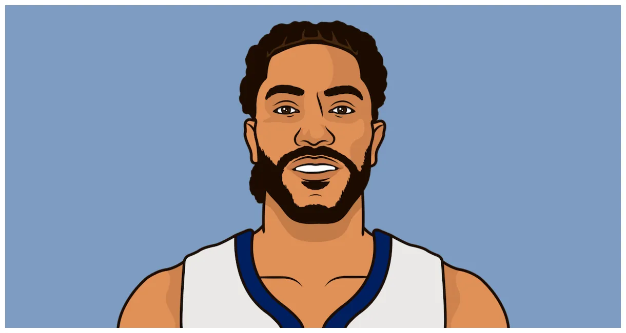 Grizzlies vs. timberwolves game log statmuse