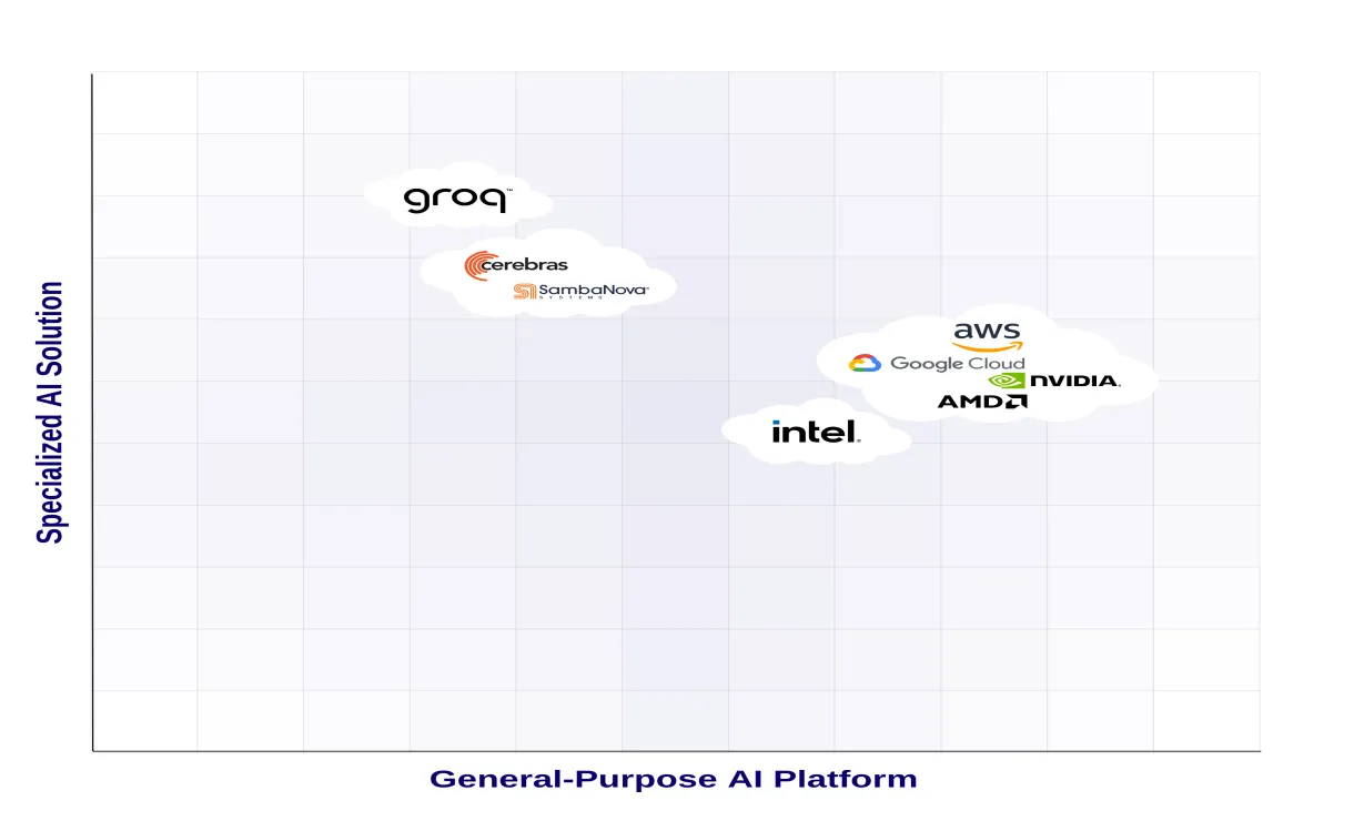 Valuation pm insights