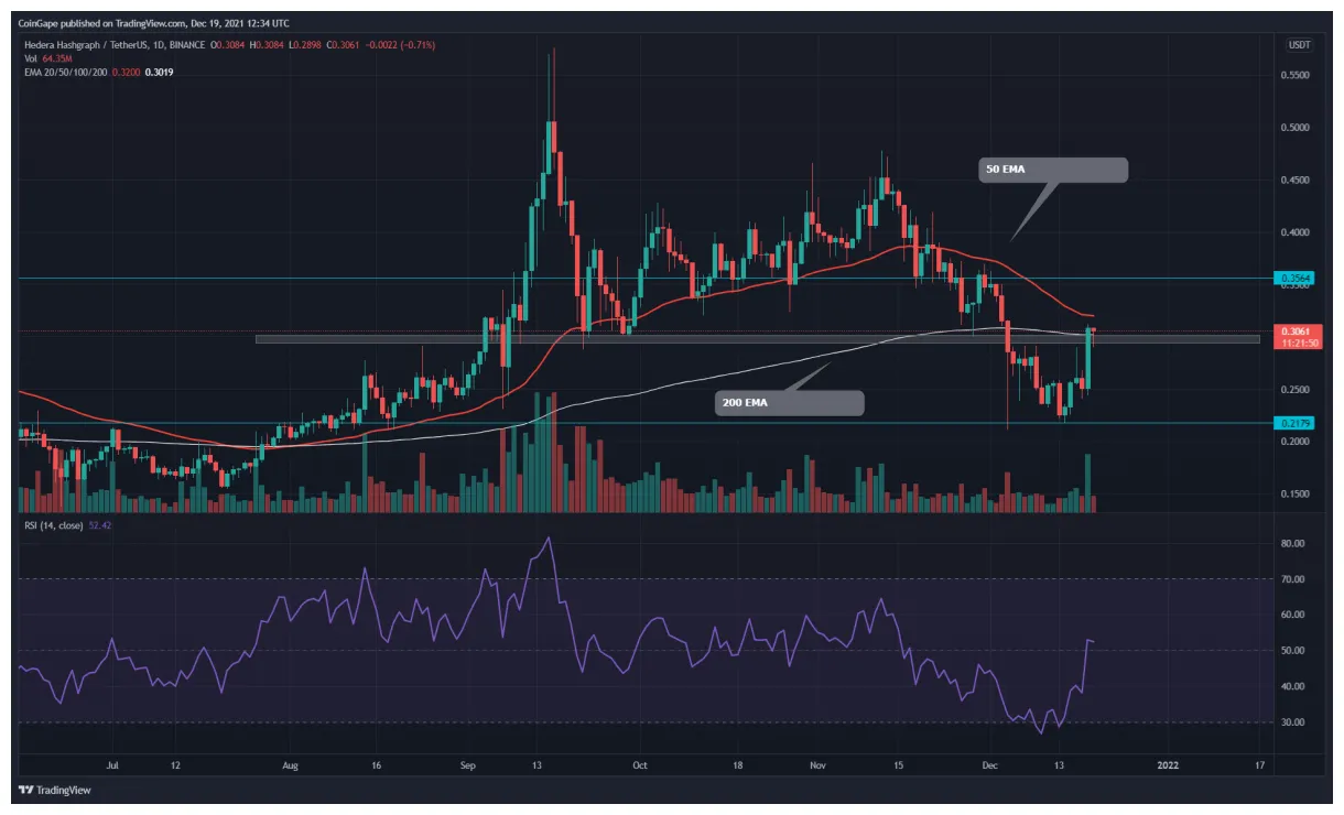 Hedera hbar candlestick graph prediction week 1 january 2026