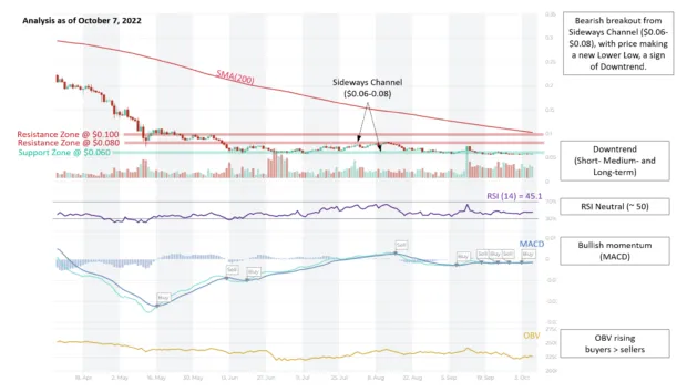 Hedera hbar trading volume indicators week 1 january 2026