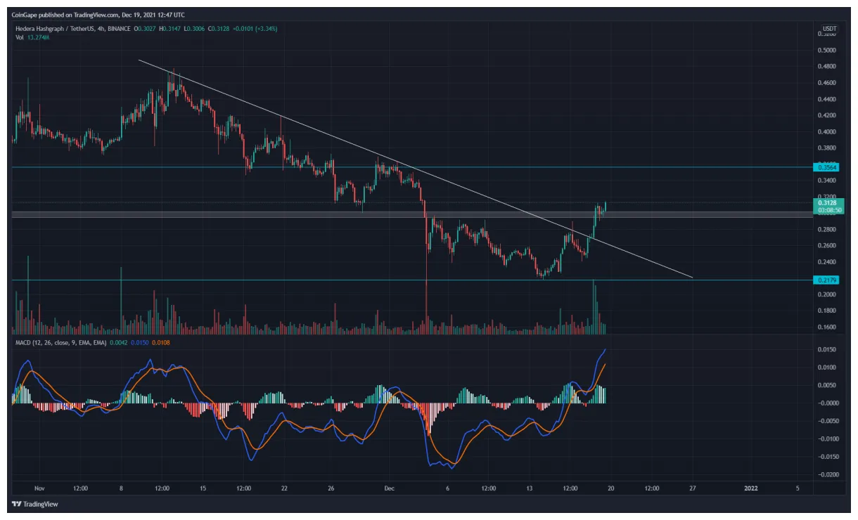 Hedera hbar bullish trend chart week 1 january 2026