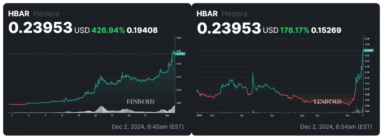 Hedera hbar price fluctuation graph week 2 january 2026