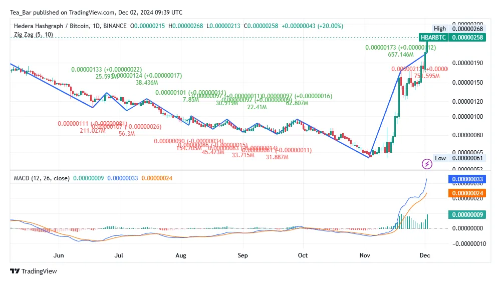 Hedera hbar trading volume indicators week 1 january 2026