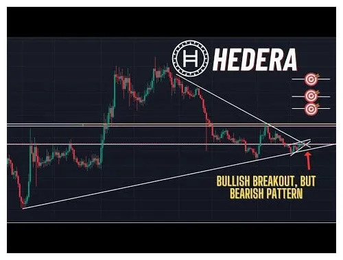 Hedera hbar price fluctuation graph week 1 january 2026