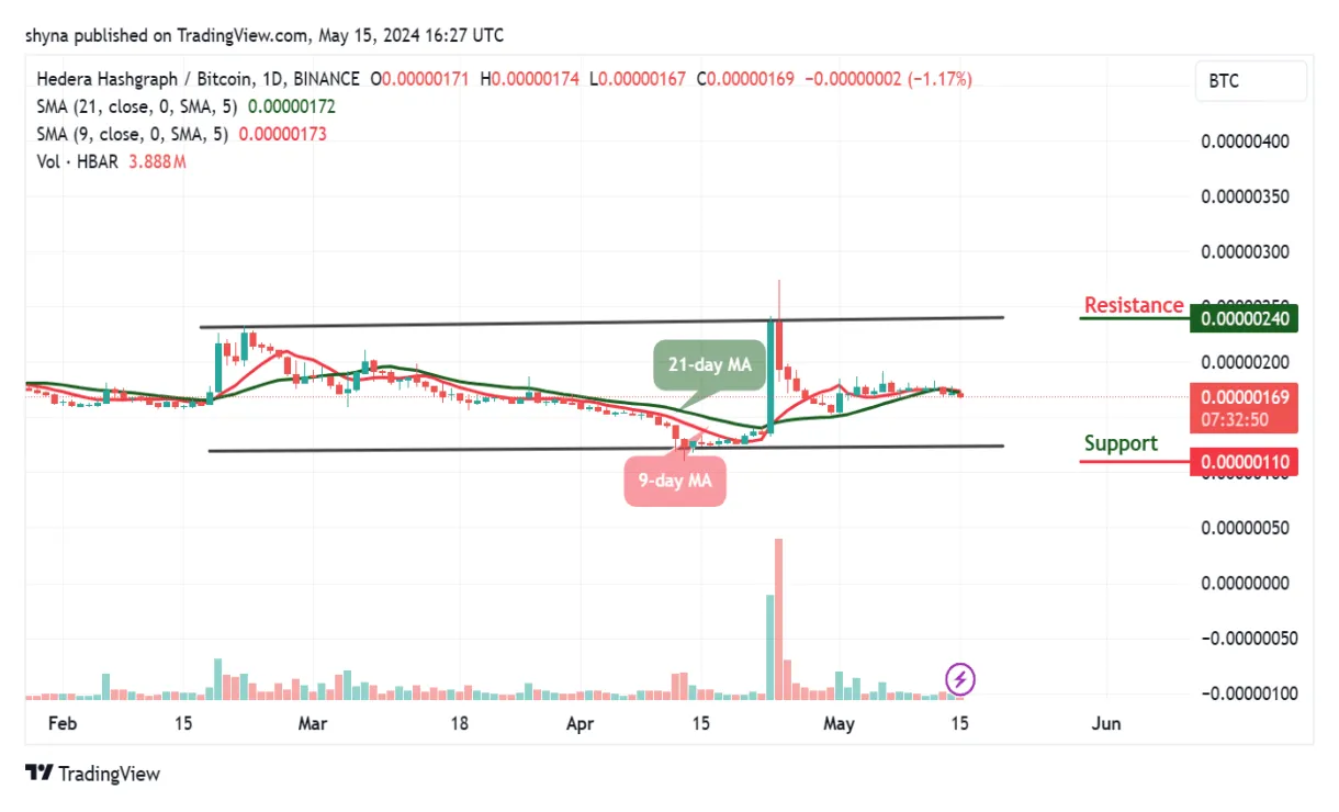 Hedera hbar trading volume indicators week 2 january 2026