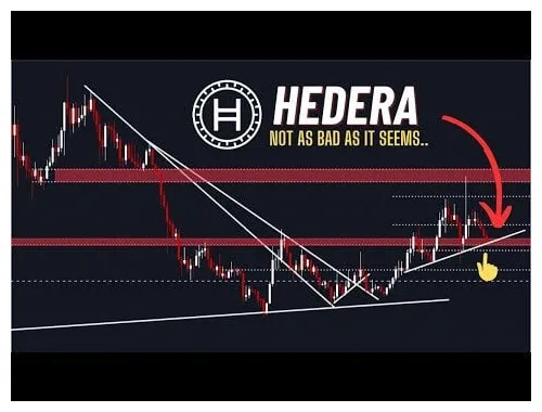 Hedera hbar price fluctuation graph week 2 january 2026