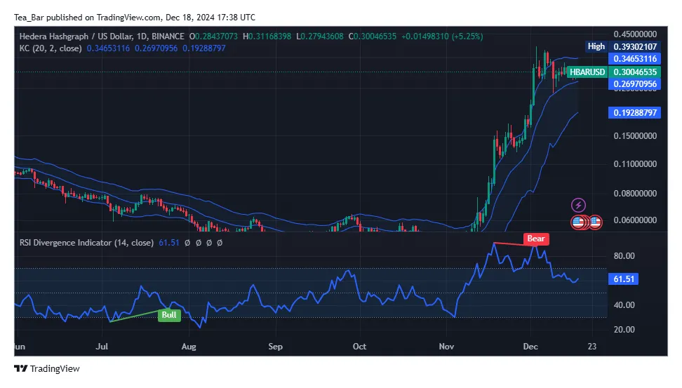 Hedera hbar technical analysis chart week 2 january 2026