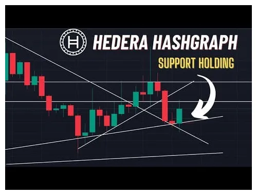 Hedera (HBAR) Price Fluctuation Graph - Week 5 December 2025