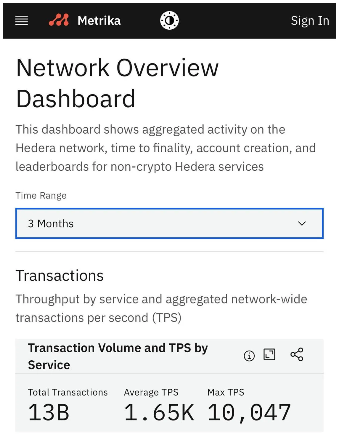 Hedera historical price performance live update 2025