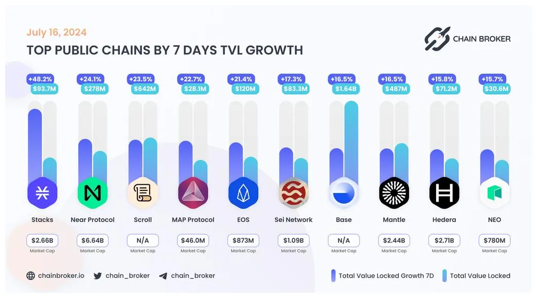 Hedera bearish signal indicator chart live update 2025