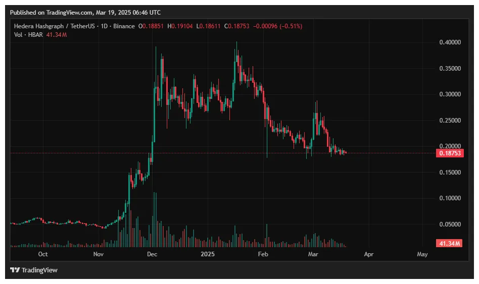 Hedera bearish signal indicator chart live update 2025