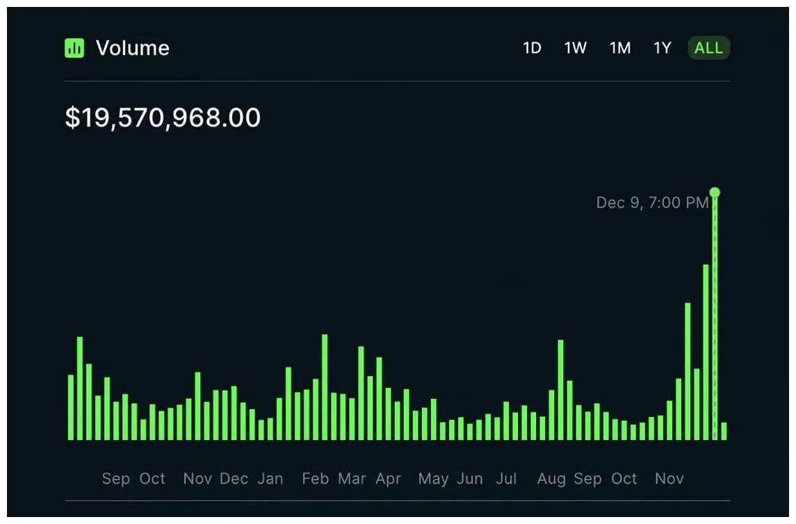Hedera technical analysis candlestick live update 2025