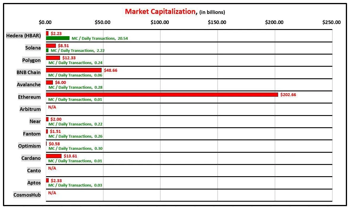 Hedera usd exchange rate history live update 2025