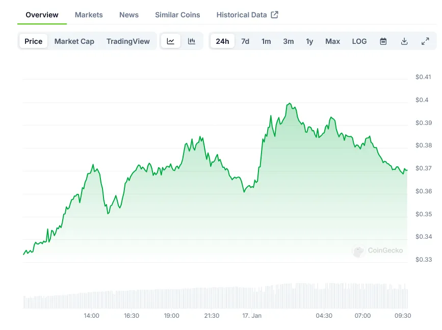Hedera usd exchange rate history live update 2025