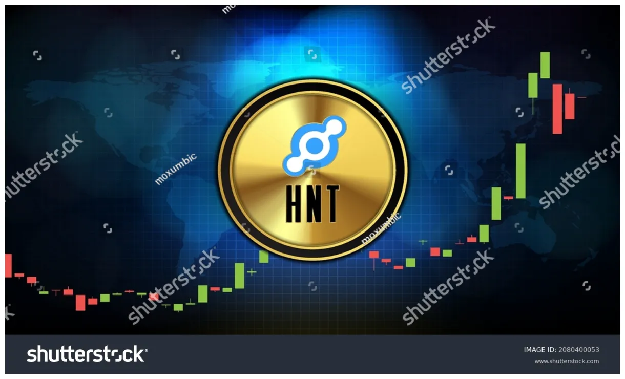Helium technical analysis candlestick live update 2025