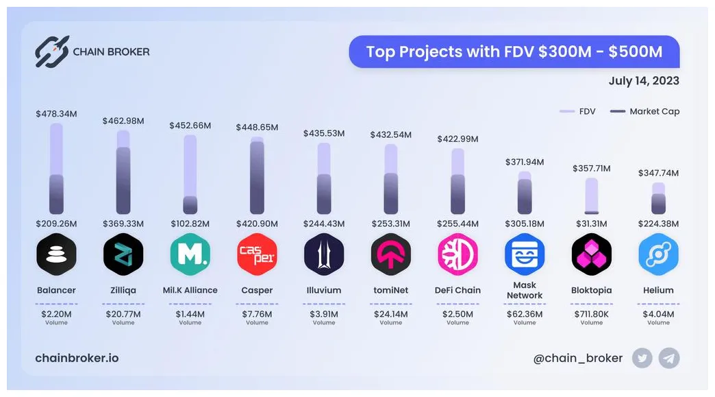 Helium price fluctuation graph today live update 2025