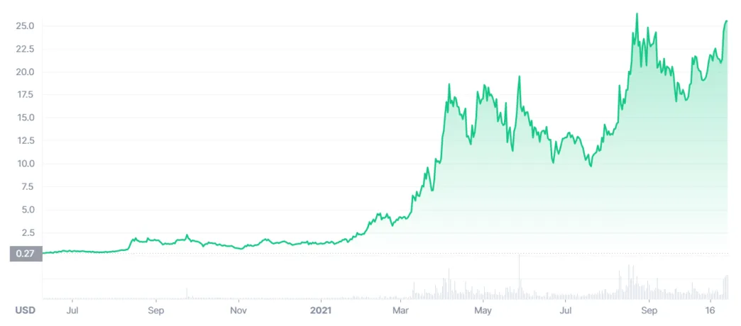 Helium hnt trading volume indicators week 1 january 2026