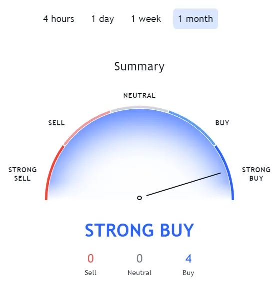 Helium hnt bullish trend chart week 2 january 2026