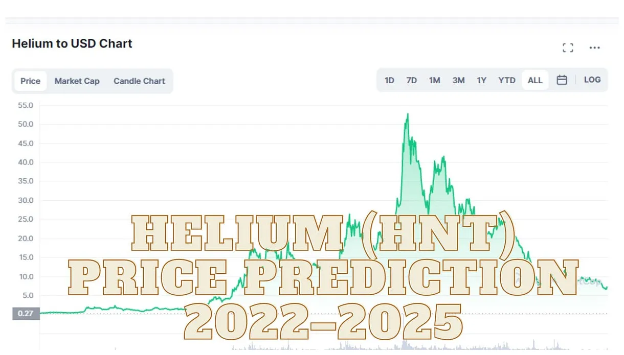 Helium hnt technical analysis chart week 5 december 2025
