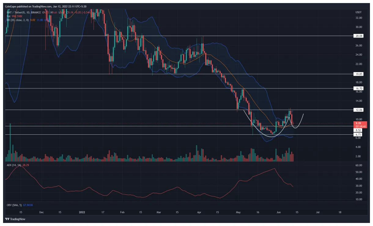 Helium hnt candlestick graph prediction week 1 january 2026
