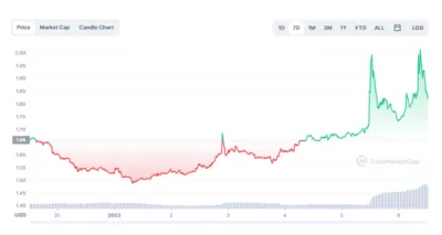 Helium hnt candlestick graph prediction week 1 january 2026