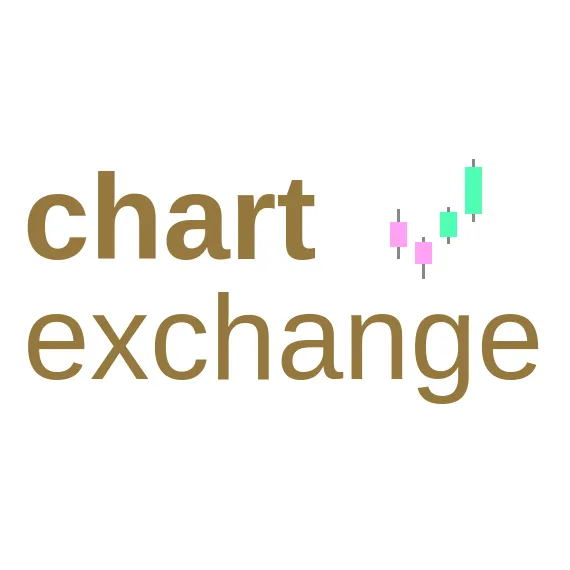 Holo trading volume chart daily live update 2025