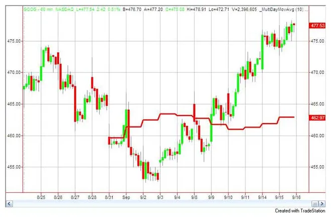Holo technical analysis candlestick live update 2025