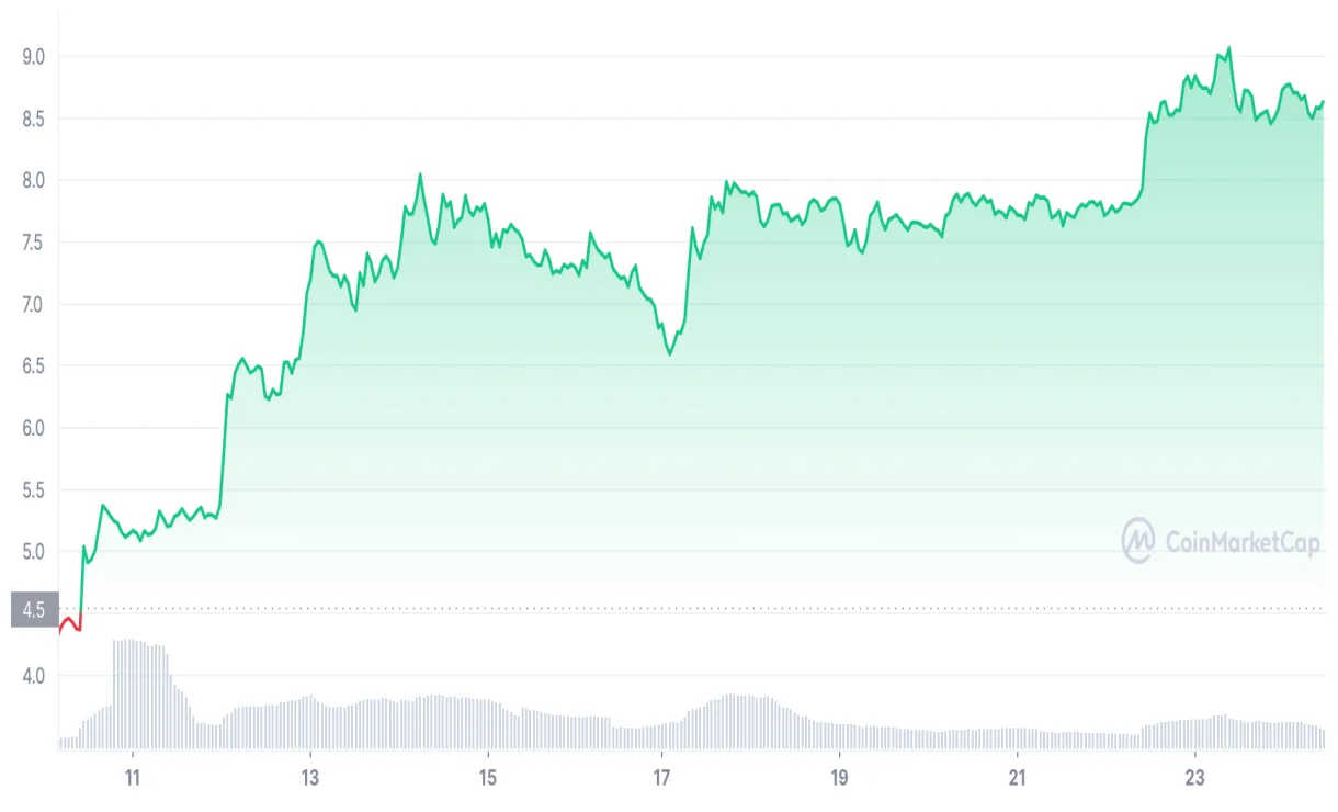Huobi token cryptocurrency investment chart live update 2025